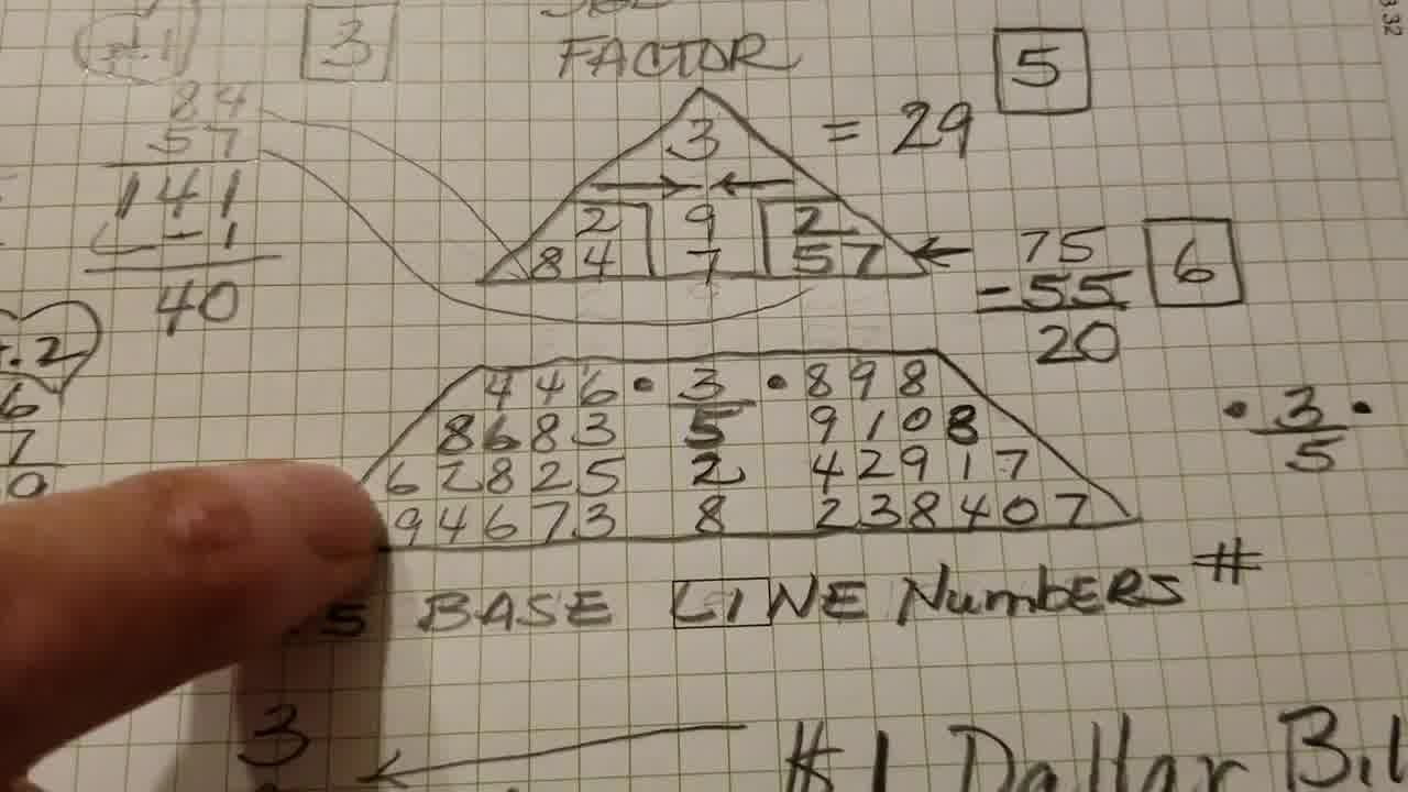 pythagorean 
  numerology
